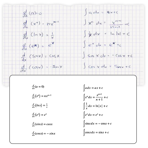 Reconstruct Math & Scientific Formulas