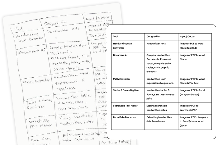 Convert tables to Excel and Word